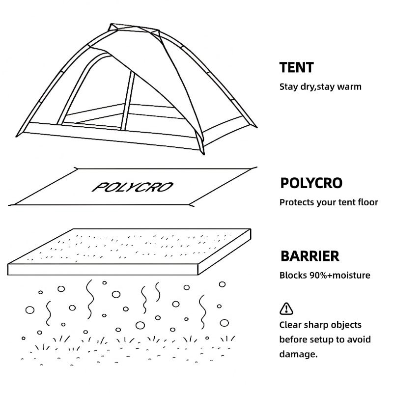 [HODR GEAR]Ultralight Polycro  - đánh giá và giá Outdoor Camping Floor Mat